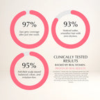 Shampoing colorant instantané GreyGone™ [50 % de réduction + livraison gratuite] 