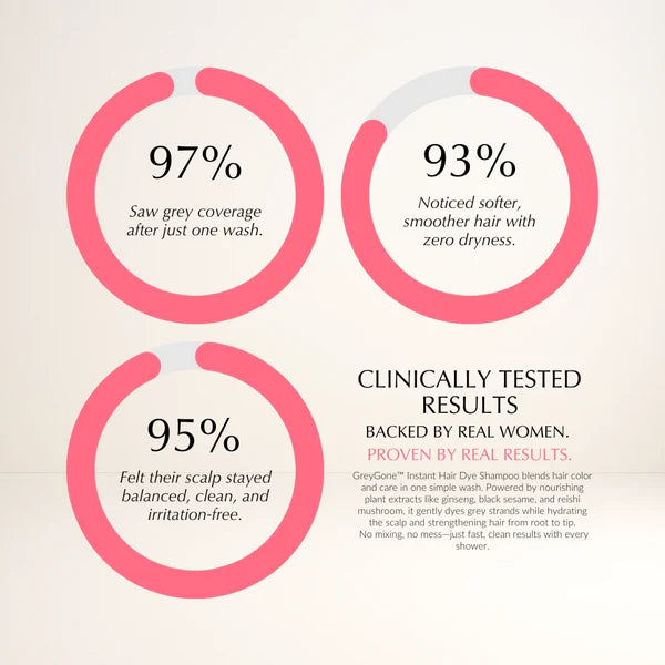 Shampoing colorant instantané GreyGone™ [50 % de réduction + livraison gratuite] 